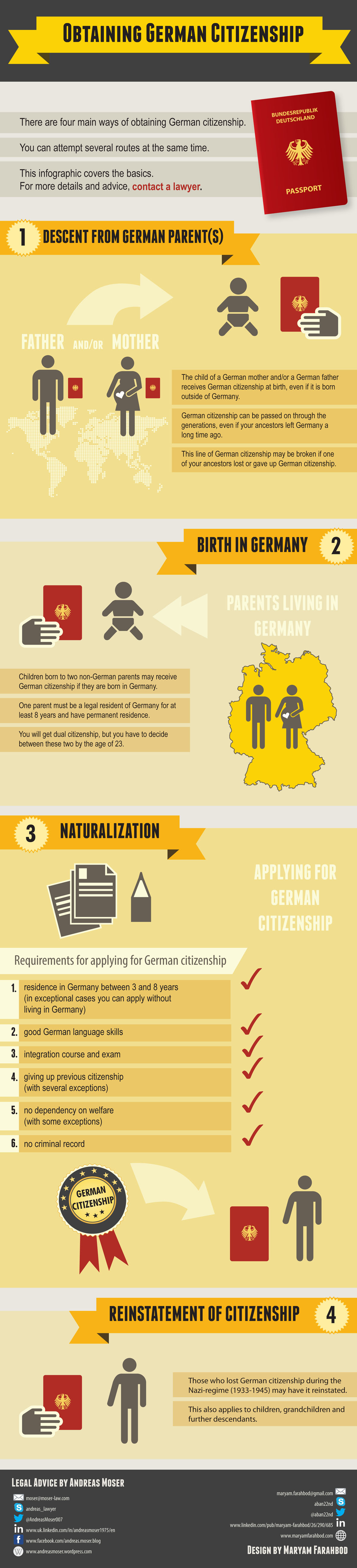 Infographic German Citizenship