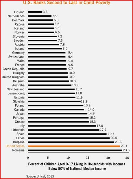 child poverty chart