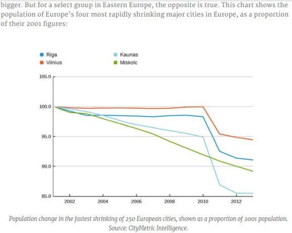 Eastern Europe shrinking cities