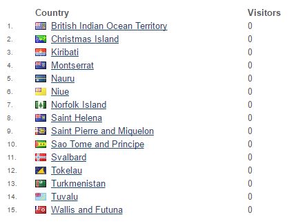 flag counter missing 15
