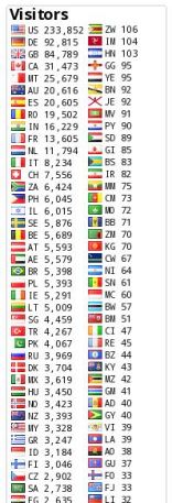 flag counter top 17March2016