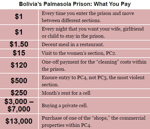 carcel Palmasola prices