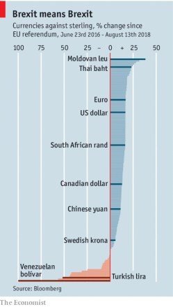 Brexit pound losing value.jpg